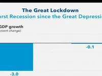 IMF cảnh báo nợ toàn cầu sẽ tăng mạnh trong năm 2020