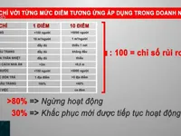 Bộ tiêu chí đánh giá rủi ro COVID-19 trong doanh nghiệp: Vô cùng cần thiết!