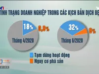 Nỗ lực đáng ghi nhận của nền kinh tế Việt Nam trong dịch COVID-19