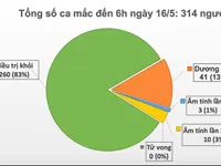 Thêm một ca mắc COVID-19, là hành khách về nước từ Nga