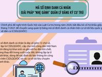 [Infographic] Những lợi ích của mã số định danh cá nhân khi thay thế sổ hộ khẩu