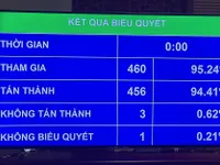 Một số nghị quyết và dự án luật vừa được Quốc hội thông qua