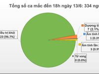 Ca mắc COVID-19 thứ 334 trở về từ Trung Quốc, cách ly sau khi nhập cảnh