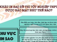 [Infographic] Khâu in sao đề thi tốt nghiệp THPT được bảo mật như thế nào?