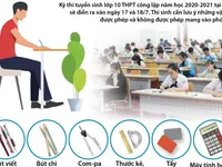 [INFOGRAPHIC]  Thi vào lớp 10 Hà Nội: Những vật dụng được phép và không được phép mang vào phòng thi