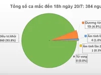 Thêm 1 chuyên gia dầu khí người Nga mắc COVID-19, Việt Nam có tổng 384 ca