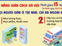 Đúng 0h ngày 28/7, Đà Nẵng bắt đầu thực hiện giãn cách xã hội trong vòng 15 ngày