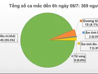 Thêm 3 bệnh nhân mắc COVID-19 được công bố khỏi bệnh