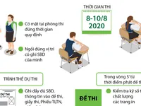 [INFOGRAPHIC] Trách nhiệm của thí sinh trong kỳ thi tốt nghiệp THPT năm 2020