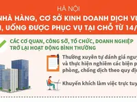 [Infographic] 5 nhóm hoạt động, dịch vụ được mở lại tại Hà Nội từ hôm nay (14/10)