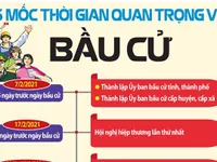 16 mốc thời gian quan trọng về kỳ bầu cử đại biểu Quốc hội và HĐND năm 2021