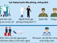 [CHÍNH THỨC] 9 nhóm đối tượng ưu tiên và miễn phí tiêm vaccine COVID-19