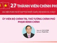 27 thành viên Chính phủ sau kiện toàn tại kỳ họp thứ nhất, Quốc hội khóa XV