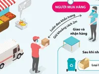 Giao nhận hàng từ shipper cần lưu ý những gì để phòng chống COVID-19?