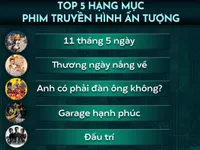 VTV Awards 2022: 5 vị trí đầu vẫn giữ vững trong hạng mục Phim truyền hình ấn tượng