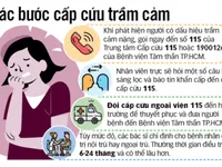 'Cấp cứu trầm cảm': 40 bệnh nhân được tiếp cận đưa vào bệnh viện tâm thần điều trị