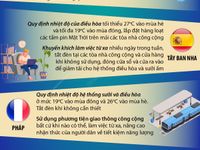 Châu Âu chạy đua tiết kiệm năng lượng