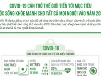 COVID-19 cản trở thế giới tiến tới mục tiêu cuộc sống khỏe mạnh cho mọi người vào năm 2030