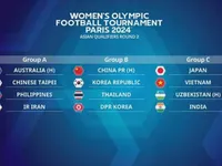 Vietnam drawn in Group C of Paris Olympics second women's football qualifiers