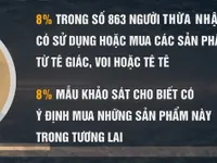 Gia tăng buôn bán động vật hoang dã qua mạng