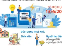 Từ 15/6/2023: Sửa quy định giá bán lẻ điện sinh hoạt với sinh viên, người lao động thuê nhà