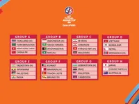 Vietnam in same group with RoK, Nepal, Mongolia at Futsal Asian Cup 2024 qualifiers