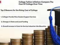 Học ph&iacute; cao ngất trời, nhiều sinh vi&ecirc;n ở Mỹ cố gắng r&uacute;t ngắn thời gian học tập