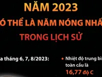 2023 có thể là năm nóng nhất từ trước tới nay