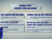 TP Hồ Chí Minh: Tách trường THPT chuyên Trần Đại Nghĩa