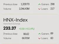 Infographic: VN-Index rises 1.26% on February 19