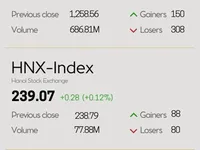 Infographic: VN-Index declines 0.36% on April 11