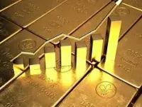 Giá vàng có thể lên 2.600 USD/ounce vào cuối năm