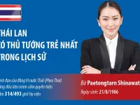 [INFOGRAPHIC] Chân dung Thủ tướng trẻ nhất trong lịch sử Thái Lan