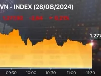 VN-Index mất mốc 1.280 điểm