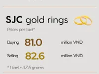 Infographic: Gold ring prices set new peakon September 26