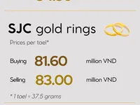 Infographic: Prices of gold rings go up on October 12