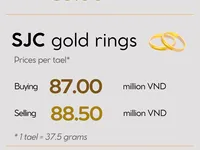 Infographic: Gold rings edge closer to gold bars on October 24
