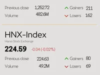 Infographic: VN-Index rises 0.16% on October 28