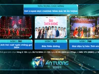 VTV Awards 2024: Anh trai vượt ngàn chông gai lọt top 3 Chương trình Giải trí ấn tượng