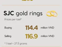 Infographic: Gold price edges down on July 29