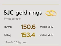 Infographic: Domestic gold price slides