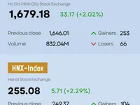 Infographic: VN-Index up 2.02% on December 16