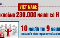 Bộ Y tế triển khai thí điểm tư vấn xét nghiệm HIV tại cộng đồng