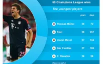 Vượt qua Raul, Messi & Ronaldo, Mueller lập kỳ tích mới tại Champions League