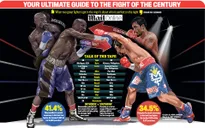 Floyd Mayweather – Manny Pacquiao: Ai mạnh hơn?