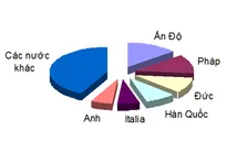 Việt Nam nhập khẩu trên 2 tỷ USD dược phẩm trong năm 2014