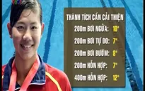 Ánh Viên và khát vọng vươn ra biển lớn
