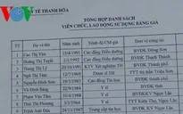 Bộ Y tế yêu cầu xử lý nghiêm vụ bằng giả tại Thanh Hóa
