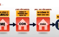 Luật có lỗ hổng, Sabeco có bị truy thu 408 tỷ đồng tiền thuế?
