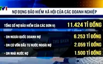 Hơn 260.000 doanh nghiệp nợ đọng BHXH